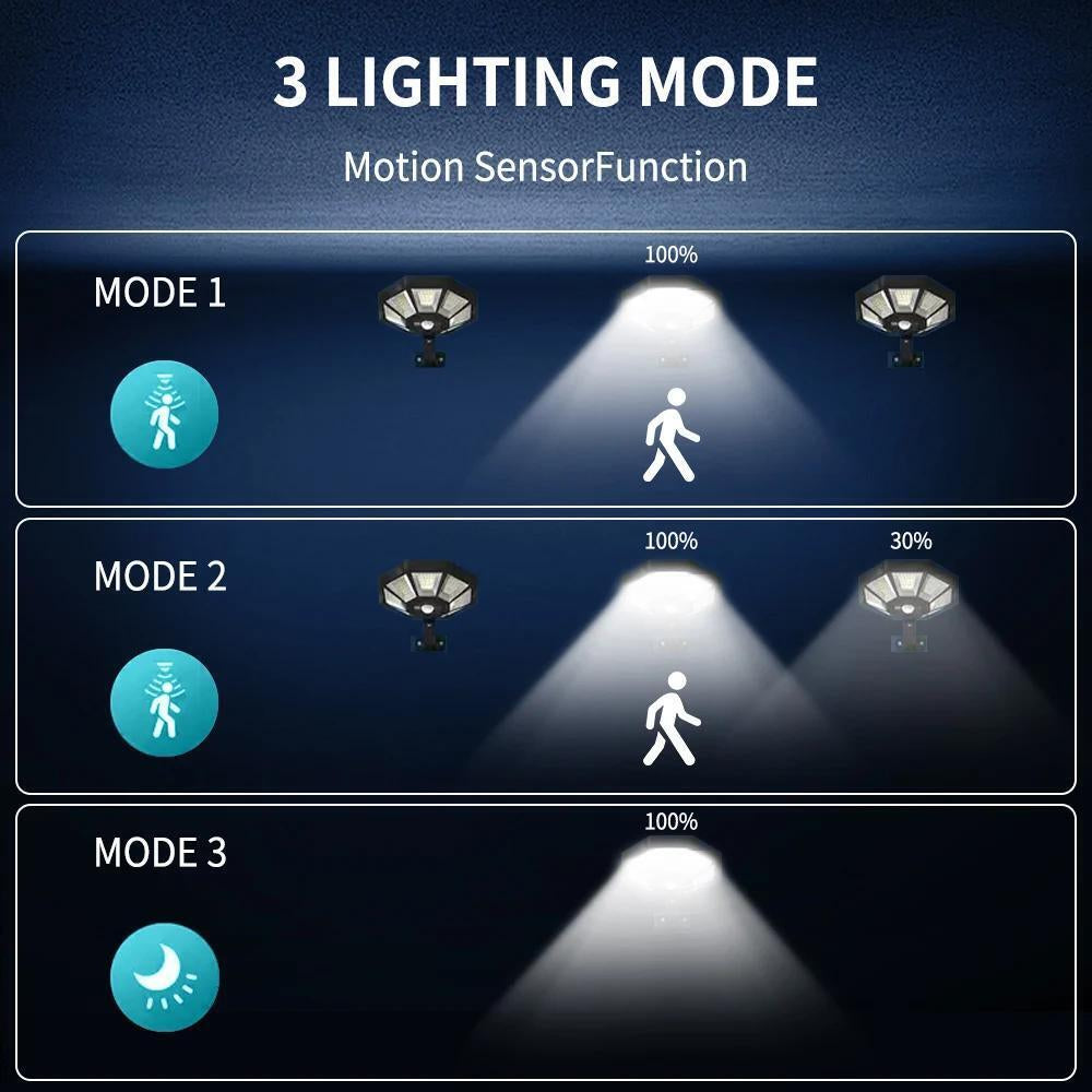 Solar Lights Outdoor Motion Sensor Led Light Waterproof Garden Yard Street Lamps